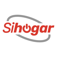 Promociones de Sihogar